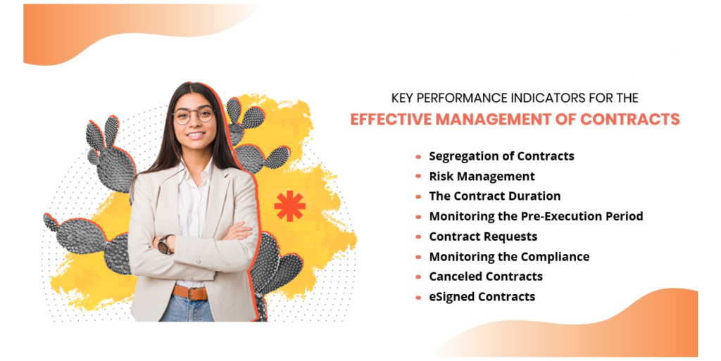 Key Performance Management Indicators In Business